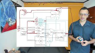 DSD S9 RISCV 19 Análisis de la arquitectura para ejecutar instrucción jal [upl. by Princess]