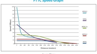 NBN  What is FTTN and how to estimate your speed [upl. by Anahcra]