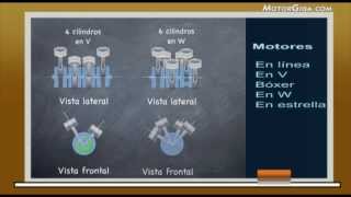 ¿Qué tipos de motores tiene un coche [upl. by Ynnos]