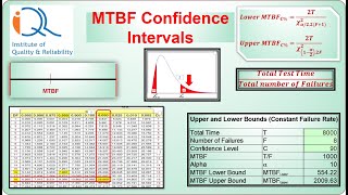 MTBF Confidence Intervals using tables and Excel Template [upl. by Beaufort]