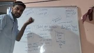 Mindmap of metal and non metal chapter 2  chemistry class 10th science important topic for exam [upl. by Ahsal592]