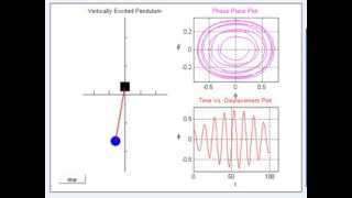 Stable response of vertically excited simple pendulum [upl. by Ellehcar]