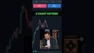 Contekan Chart Pattern Buat Pemula [upl. by Ettevroc]