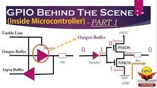 How GPIO works  General Purpose Input Output  GPIO Behind The Scene [upl. by Eanat]