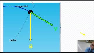 Finding radial and tangential components [upl. by Conlon81]