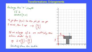 Transformationenlargement [upl. by Akenn]