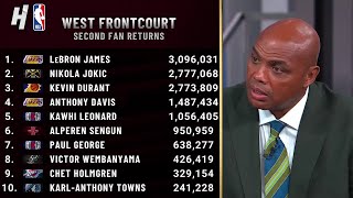 Inside the NBA on 2nd Fan Returns of 2024 NBA AllStar Voting [upl. by Mera497]