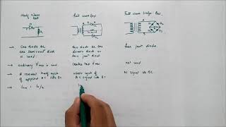 HALF WAVEFULL WAVE amp BRIDGE RECTIFIER DIFFERENCE एक बार ज़रूर देखे [upl. by Anthiathia]