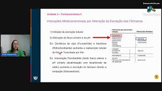 Farmacocinética II  Excreção de Fármacos [upl. by Hadley]