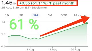 Radaan Share Price 145 Best Penny Stocks To Buy Now Latest News Radaan Mediaworks India Ltd 🔥🔥 [upl. by Assirhc]