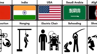 Death Penalty From Different Countries [upl. by Porche]