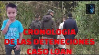 🔴 Los detenidos plantaron pruebas TRUCHAS en el caso Loan 📉 Corrupción TrueCrime [upl. by Hadik864]