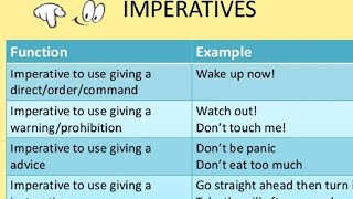 Imperatives in English grammar Orders Requests Instructions Suggestions [upl. by Andrew]