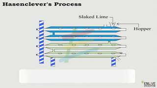 Manufacturing Of Bleaching Powder By Hasenclever Method [upl. by Nodrog927]