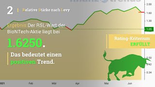 BioNTech Aktien Analyse [upl. by Zoilla376]