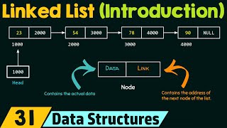 Introduction to Linked List [upl. by Haliak]