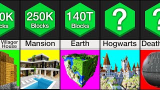 Comparison Largest Minecraft Builds Of All Time [upl. by Sandler363]