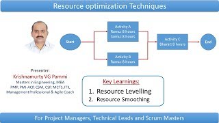 Resource optimization in project scheduling using examples [upl. by Geno325]