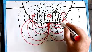 Magnetohydrodynamic propulsion  external flux design [upl. by Starinsky]