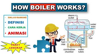 CARA KERJA BOILER With ANIMATION  HOW BOILER WORK  BOILER WORK ANIMATION  RANKINE CYCLE [upl. by Boeke]