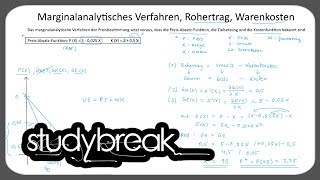 Marginalanalytisches Verfahren Rohertrag Warenkosten  Marketing [upl. by Elvera]