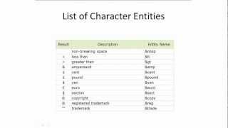 How to display Special Characters in HTML [upl. by Baptist]