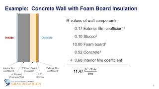 Building Science Education  37  Calculating RValue for a Wall Part 1 [upl. by Kezer]