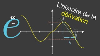 Comment comprendre FACILEMENT les dérivées [upl. by Ardy949]