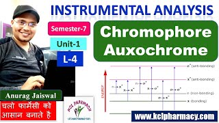 Chromophore amp Auxochrome  UV spectroscopy  L4 unit 1  Instrumental Analysis  7th Sem [upl. by Ossie]