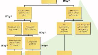 CausalTreeAnalysiswmv [upl. by Nnire]