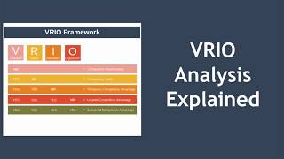 VRIO Analysis Explained [upl. by Htiekram]