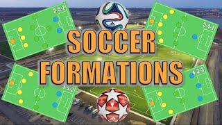 Soccer Formations Explained [upl. by Hartwell]