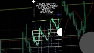 Chaikin Money Flow CMF  Technical analysis [upl. by Kurman183]