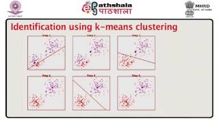 The partitioning method of clusteringSR [upl. by Acinat]