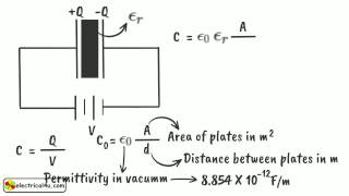 Permittivity Relative Permittivity And Dielectric Constant  Electrical4U [upl. by Ettinger]