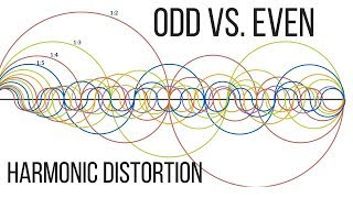 Odd vs Even Harmonic Distortion in Mixing [upl. by Rese]