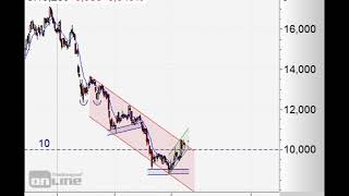 Deutsche Bank vor Ausbruch  Chart Flash 23072018 [upl. by Ecile]