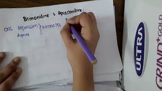 brimonidine and apraclonidine II pharmacology [upl. by Meikah32]