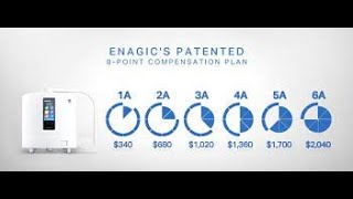 Enagic Kangen Water Compensation Plan Breakdown 5 MINUTES [upl. by Golding]