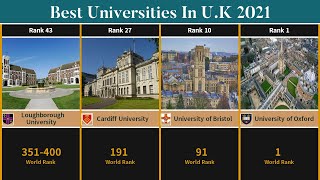 Best Universities In The United Kingdom 2021  UK Best Universities  TOP50 [upl. by Aneda]