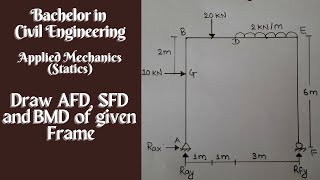 Draw Axial force Shear force and Bending moment diagram of the frame  BE Civil first semester 1 [upl. by Otxilac]