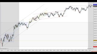 Price Action Trading 8824 ES 1W Rally with Clean Price Action [upl. by Drhcir]