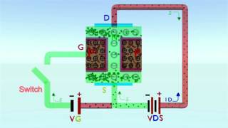 how works N channel JFET junction field effect transistor [upl. by Atinra]