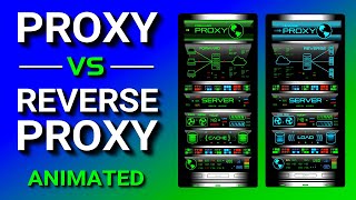 Proxy vs Reverse Proxy Explained [upl. by Ardnuhsal]