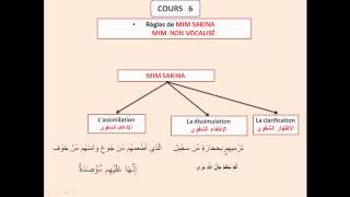 10 Les règles de la récitation WARCH MIME sakina الميم السّاكنة [upl. by Evilc490]