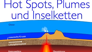 Plattentektonik Hotspots und die Entstehung von vulkanischen Inselketten [upl. by Manon626]