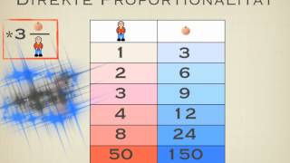 Direkte und indirekte Proportionalität [upl. by Salomone]