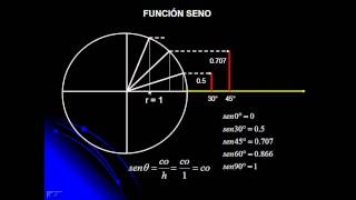 💥 Te enseño la DEMOSTRACIÓN de TODAS las FÓRMULAS Trigonométricas «paso a paso» ▶️ 1º bachillerato [upl. by Eugenio]