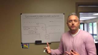 Farmers Insurance Uninsured and Underinsured Motorist Coverage [upl. by Noach]