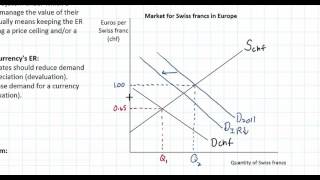 Managed Exchange Rate Systems Part 1 [upl. by Beyer]